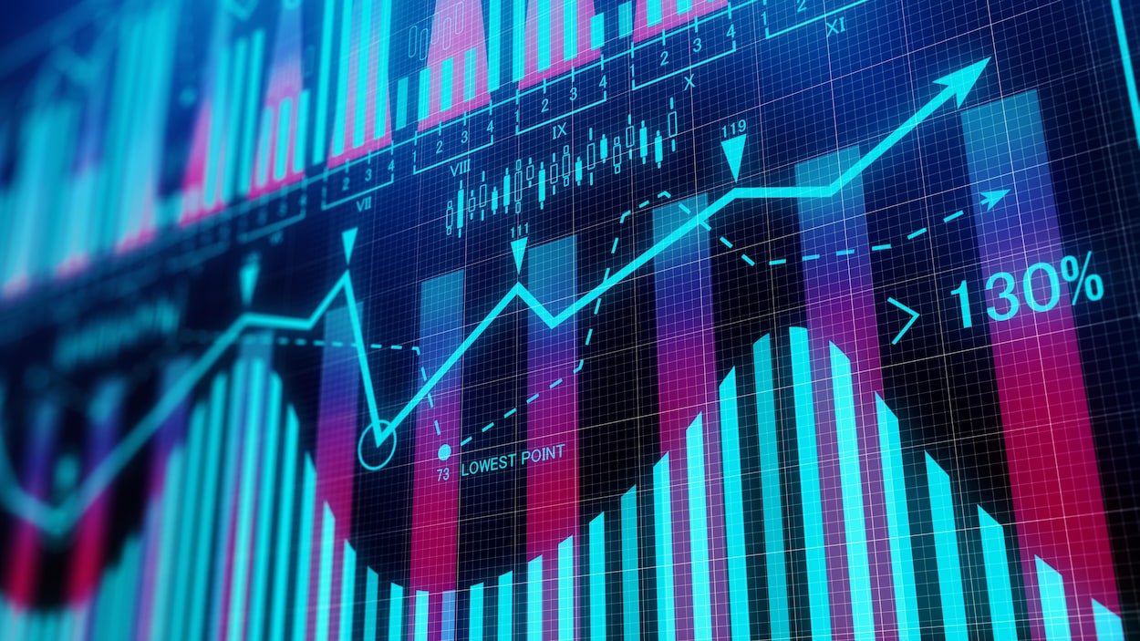 Glossaire de la bourse investir libre
